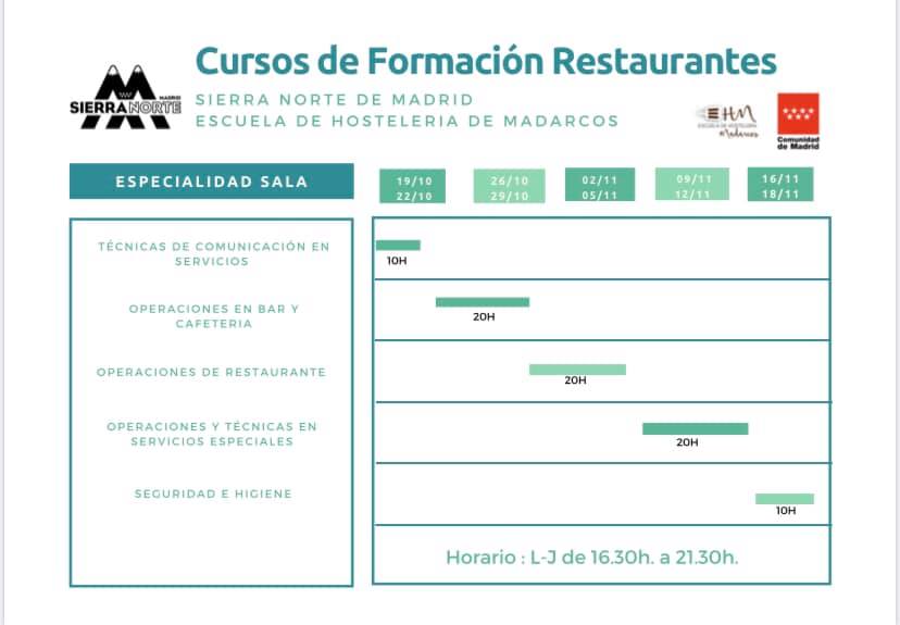 cursos formacion restaurantes 2020
